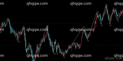 [文华财经指标]高低点差公式